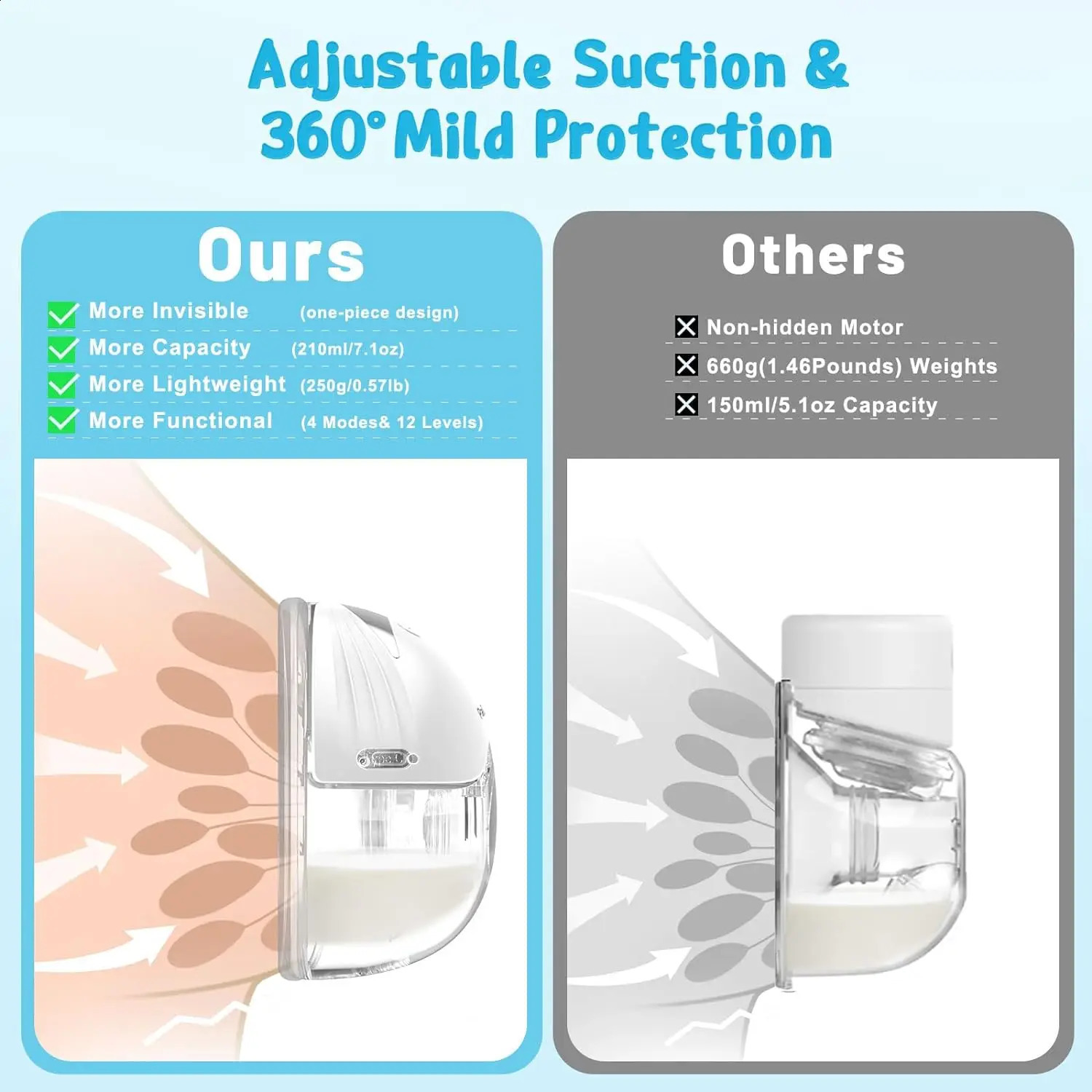 Electric Wearable Breastmilk Pump Handsfree BPA Free Low Noise Powerful Suction 4 Mode 12 Level Shell Shape Wireless Breast 250110