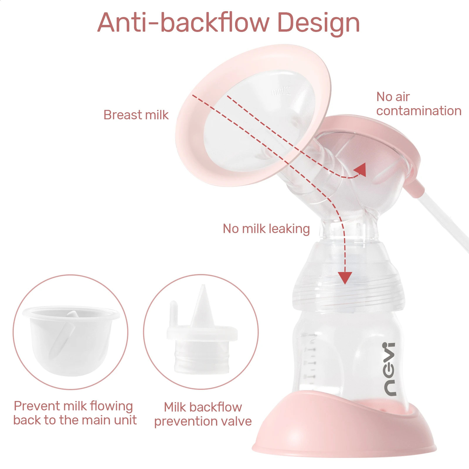 NCVI Double Electric Breast PumpsBreast Pump with 4 Modes 9 Levelswith Size Flanges 10pcs Breastmilk Storage Bags 250110