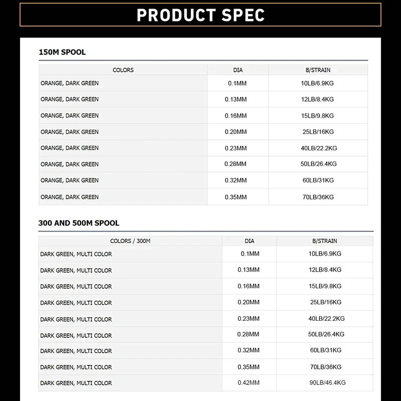 Original DAIWAPE Fishing Line J-BRAID Expedition X8 150M 300M Braided PE Braid IZANAS wire Dark Green Orange Multicolor PESCE 250107