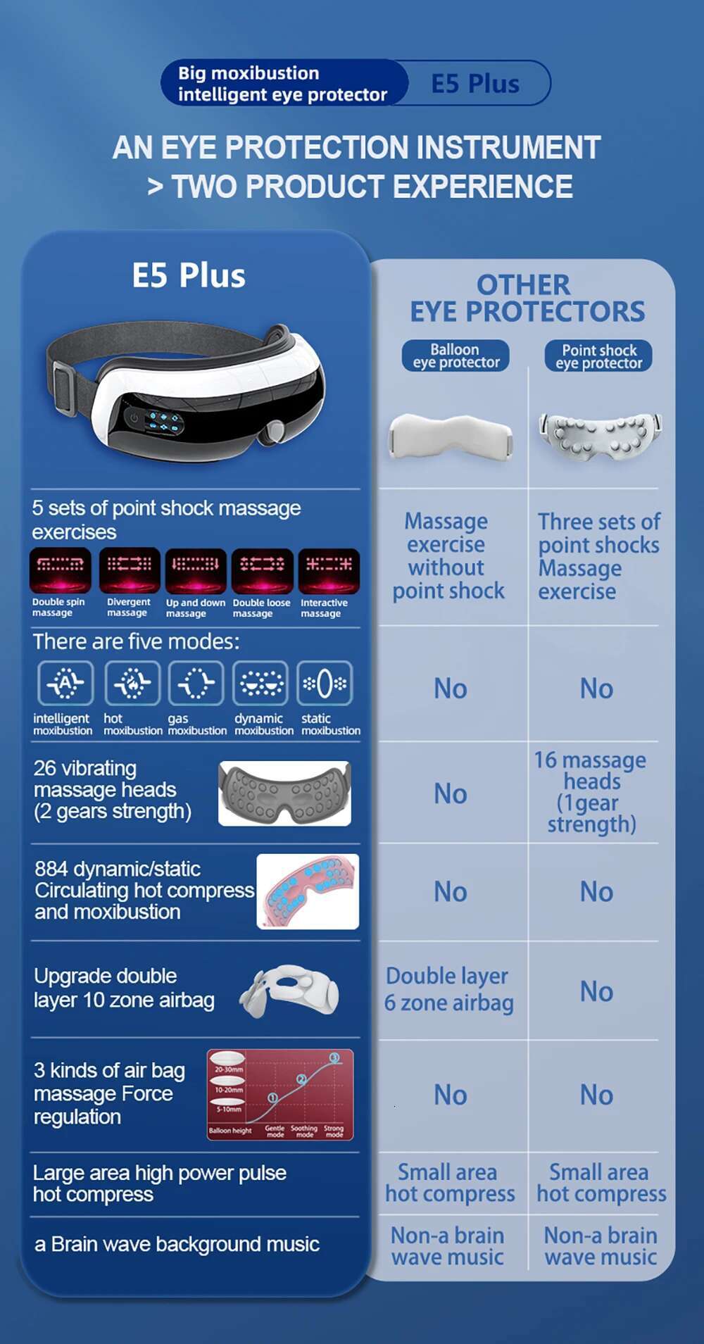 Electric Airbag Massager Point Heating Massage Device Airpressure Hot Compress Eyes Care Glasses Acupoint Tired Dry Eye