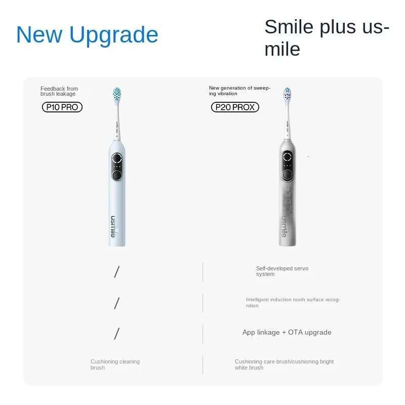 Usmile Electric Toothbrush Automatic Adult Couple's Edition Men's and Women's Gift Set with Vibration Cleaning P20 PROX