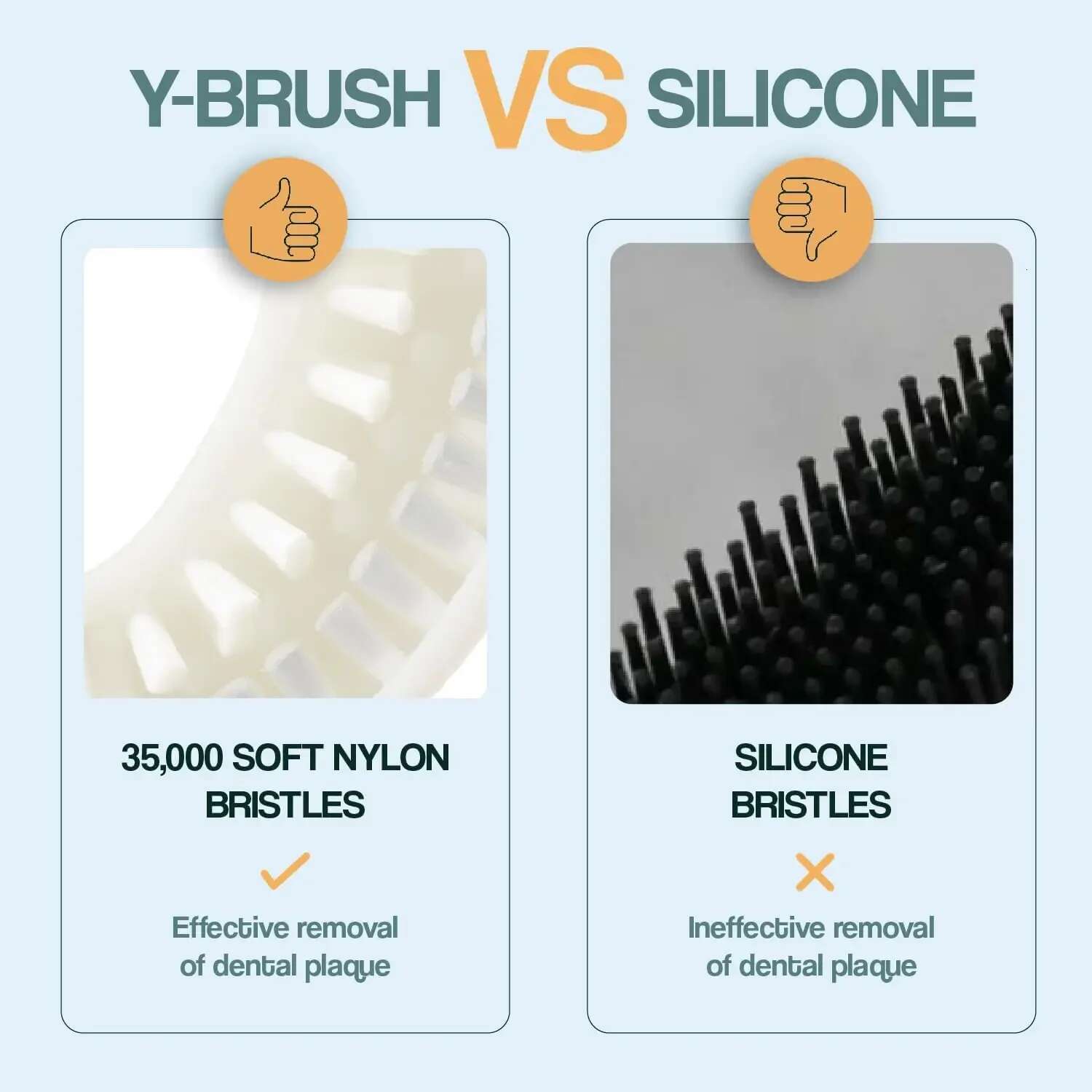 Y-Brush Electric Toothbrush Y-Shaped Brush Innovation Awards at CES 2023-3 Months Battery Life - NylonBlack Adult