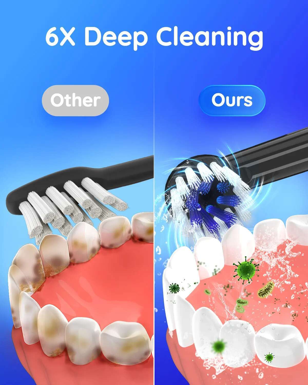 Water Dental sser, Jet Tips 4 Modes 270ML Oral Irrigator and Rotation Electric Sonic Toothbrush Black Set for Home Travel