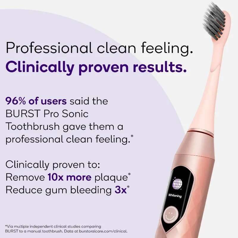 Burst Pro Sonic for Adults - Advanced Electric Toothbrush with Soft Bristles, 33,000 Vibrations, Long-Lasting Battery
