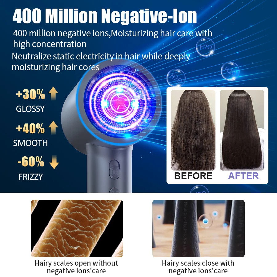 High Speed Hair Dryer 110000RPM 400 Million Negative Ionic Professional Hair Straightener Care for Home Travel Nozzle Blow Dryer 250114