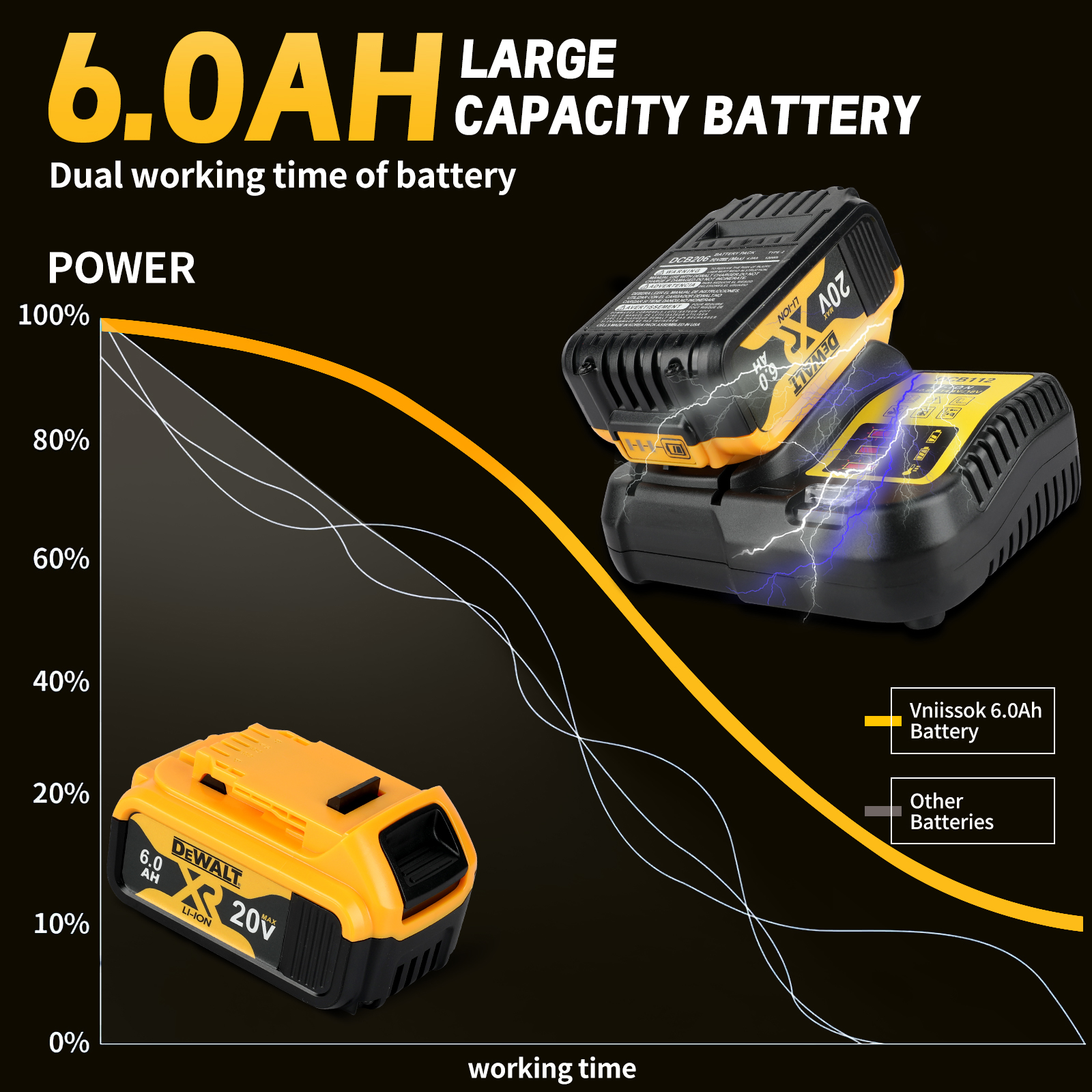 Dewalt 20V MAX XR 6Ah Battery Slide Battery Lithium-Ion Batteries for Power-Tool Electric Screwdriver