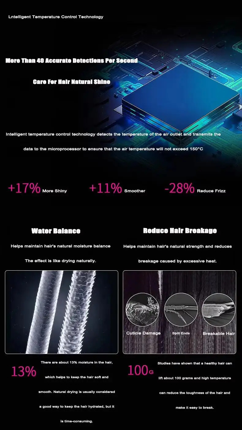 Professional Leafless Hair Dryer Negative Ion Salon Tool High SpeedSuperHousehold Appliance Portable Hair Dryer 250114