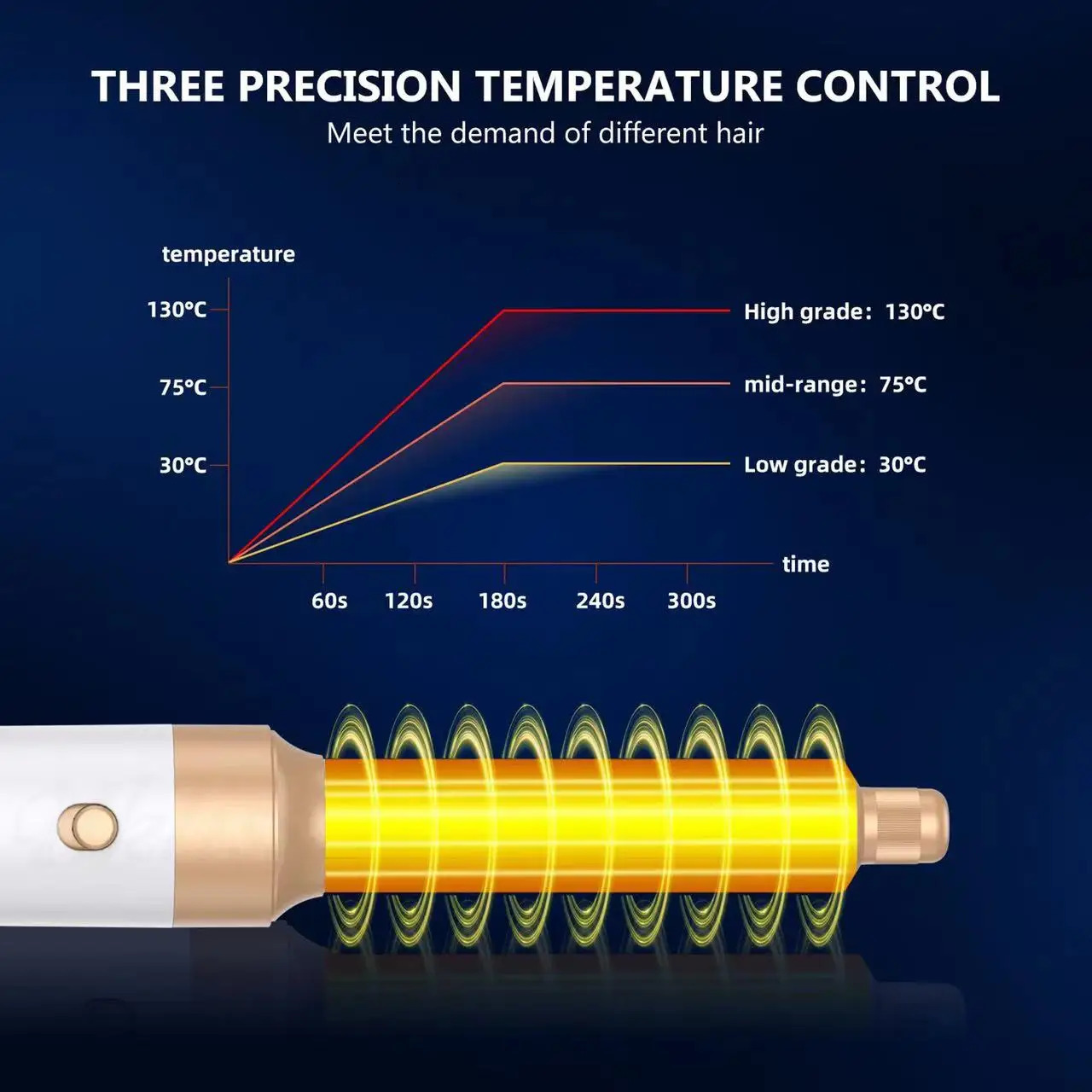 7 in 1 1400W Straightener Hair Comb Professional Auto Wrap Dryer Straightening Brush Automatic Curling Iron 250120