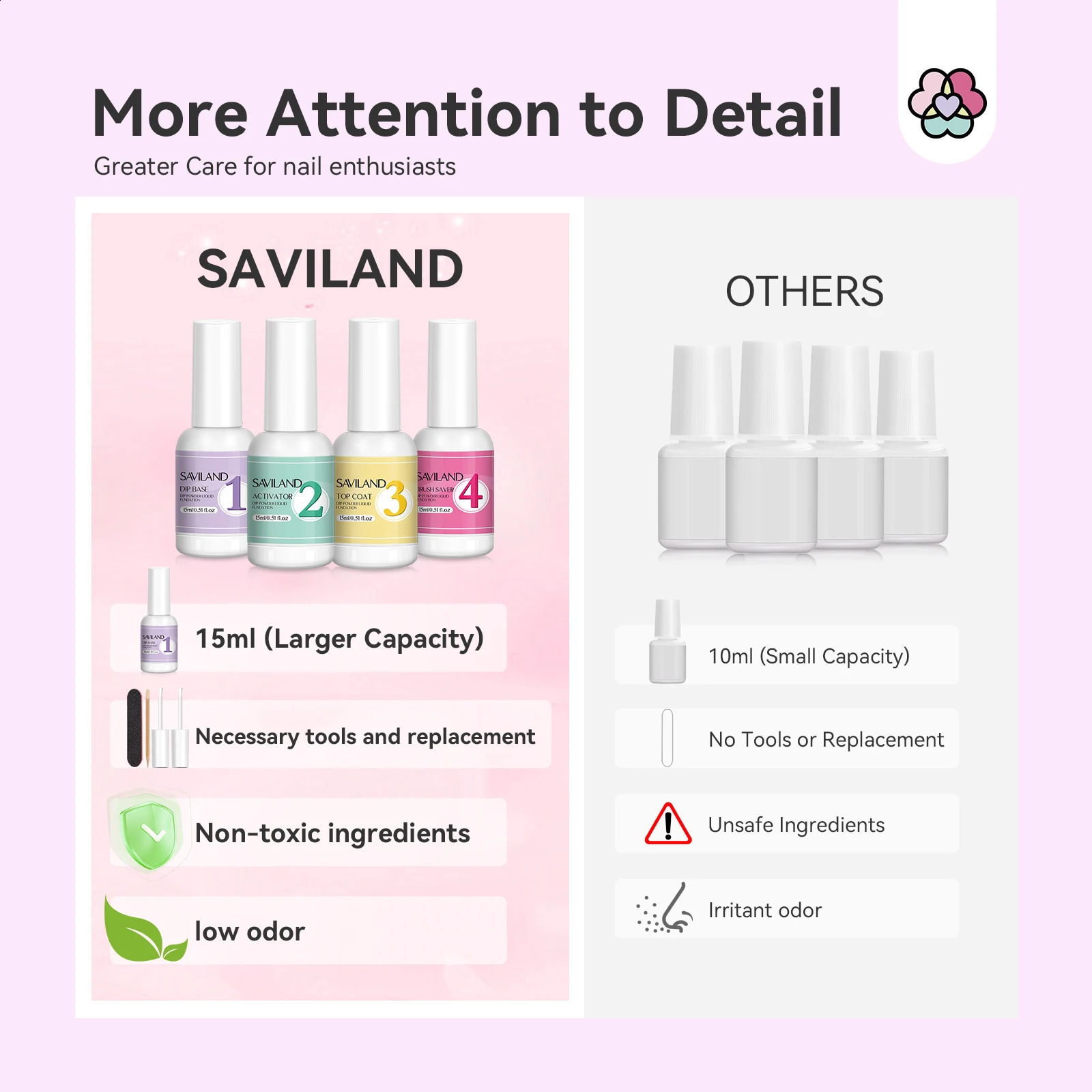 SAVILAND 15ml Dipping Powder System Liquid Set Base Top Coat Activator Brush Nail Art Natural Dry Without Lamp Cure Dip Powder 250115