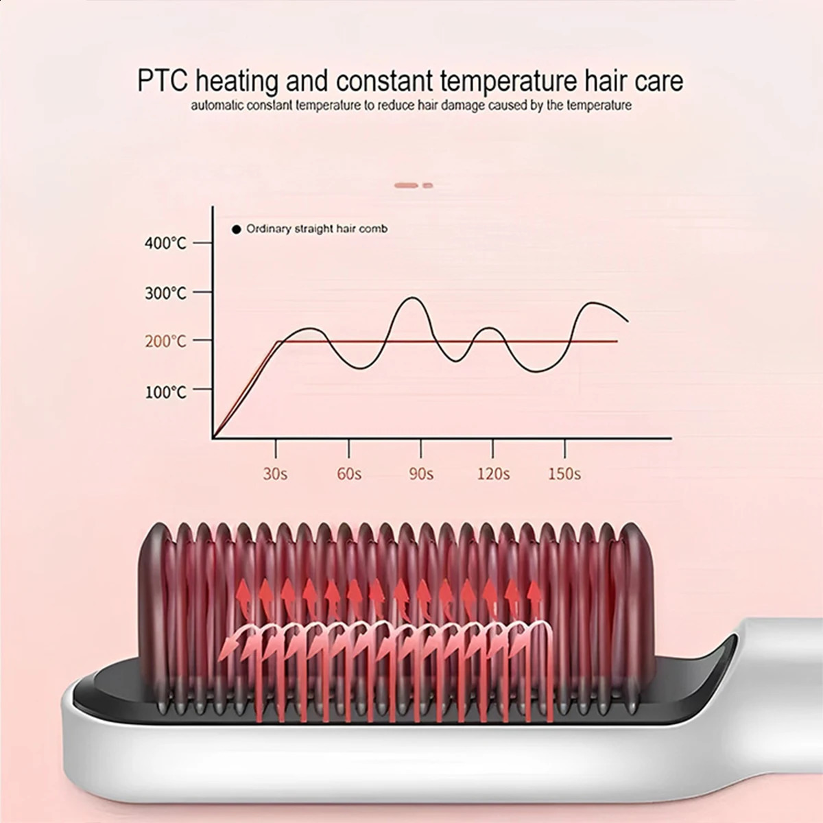 Electric Hair Brush Multifunctional Straight Hair Straightener Portable Fast Heating Negative Ion Professional Styling Tools 250115