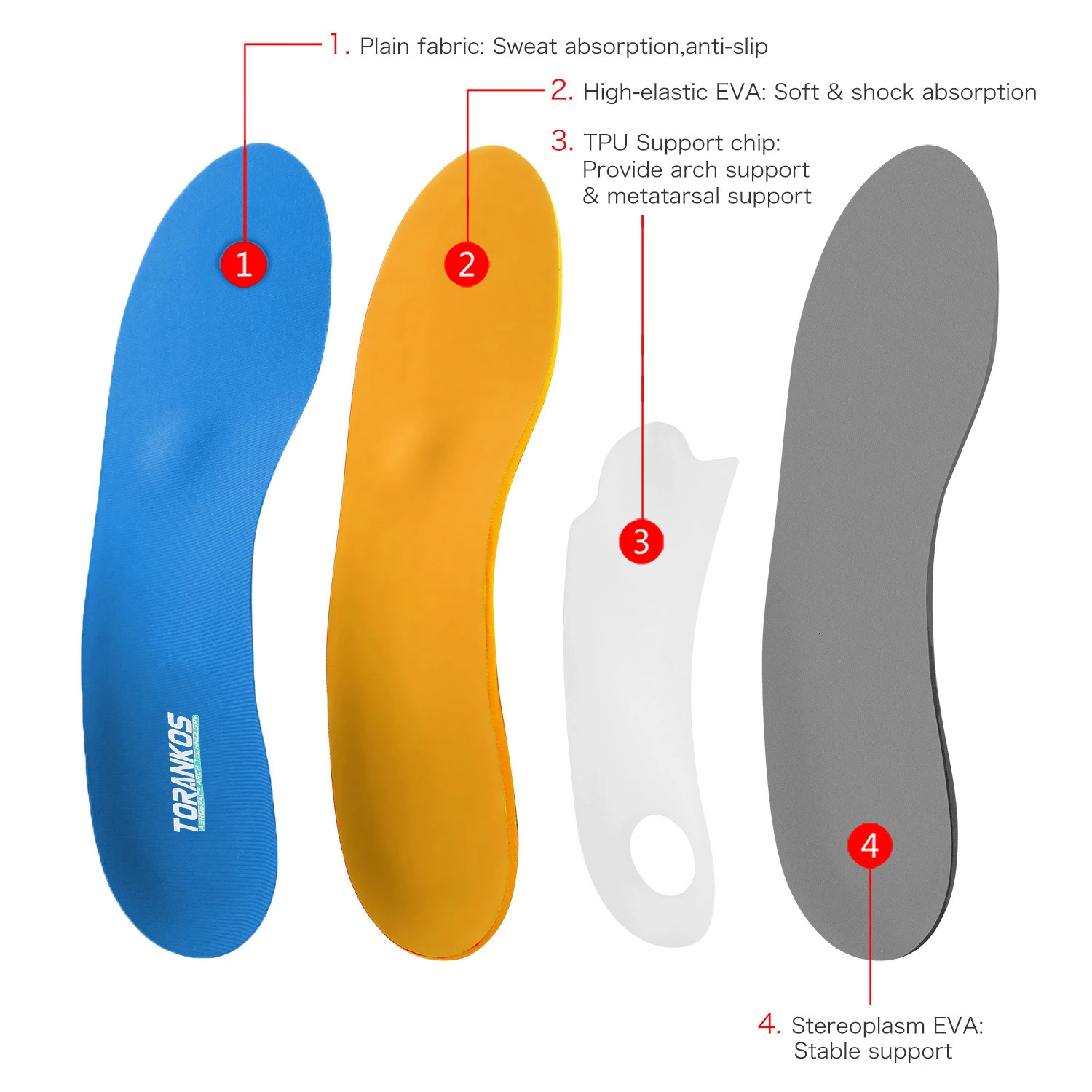 Plantar Fasciitis Arch Support Orthopedic Insoles Relieve Flat Feet Heel Pain Shock Absorption Comfortable Insoles 250121