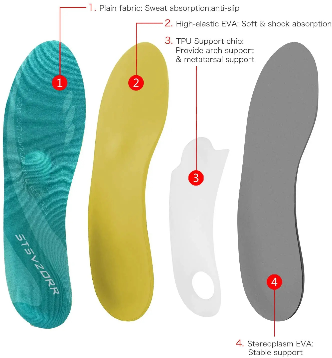 Plantar Fasciitis Insoles Arch Support Comfortable Orthopedic Shoes Relieve Foot Pain Flat Feet Standing Walking Running 250114
