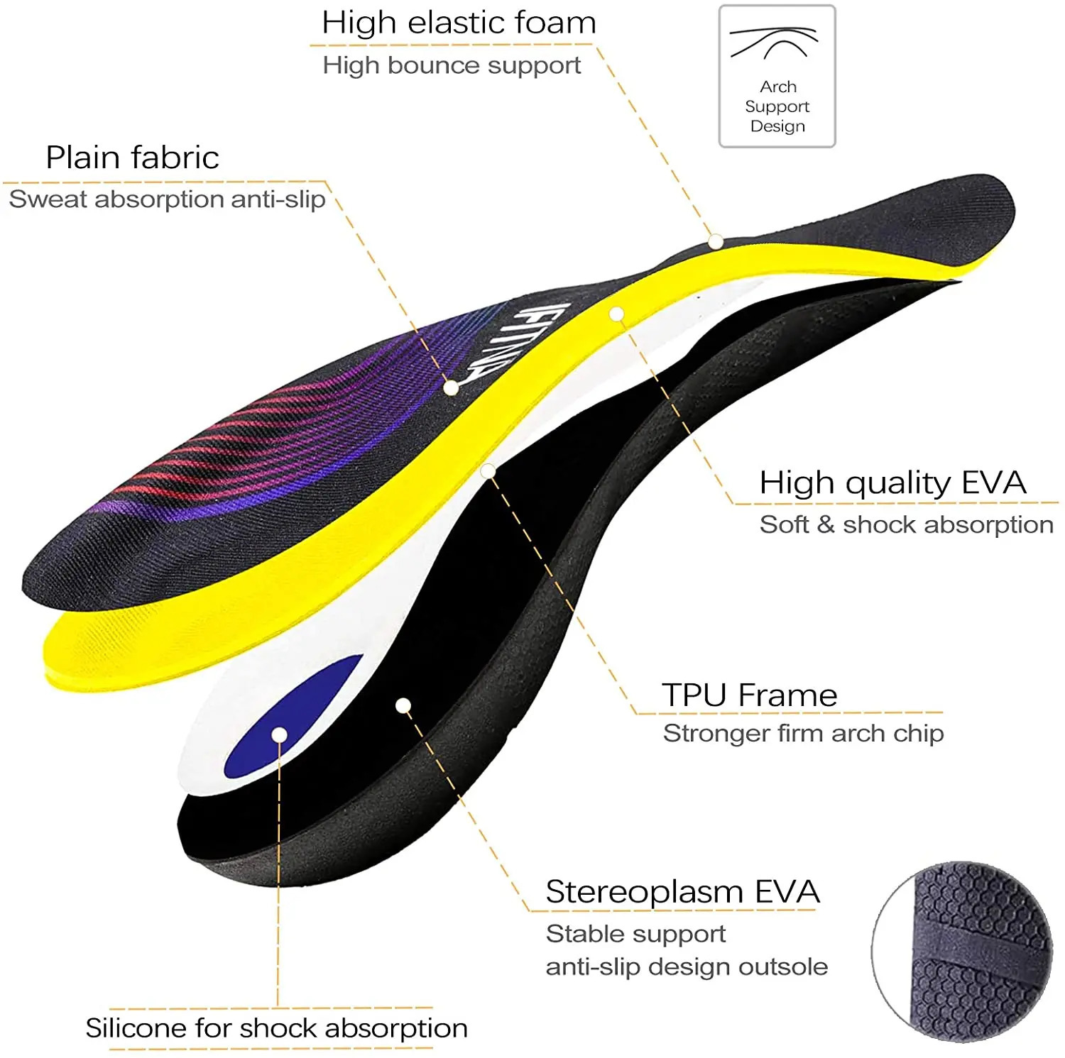 Ortics Arch Support Insert 3/4 Shock-Absorbing Insoles for Plantar Fasciitis Flat Feet Relief Heel Spur Pain 250121
