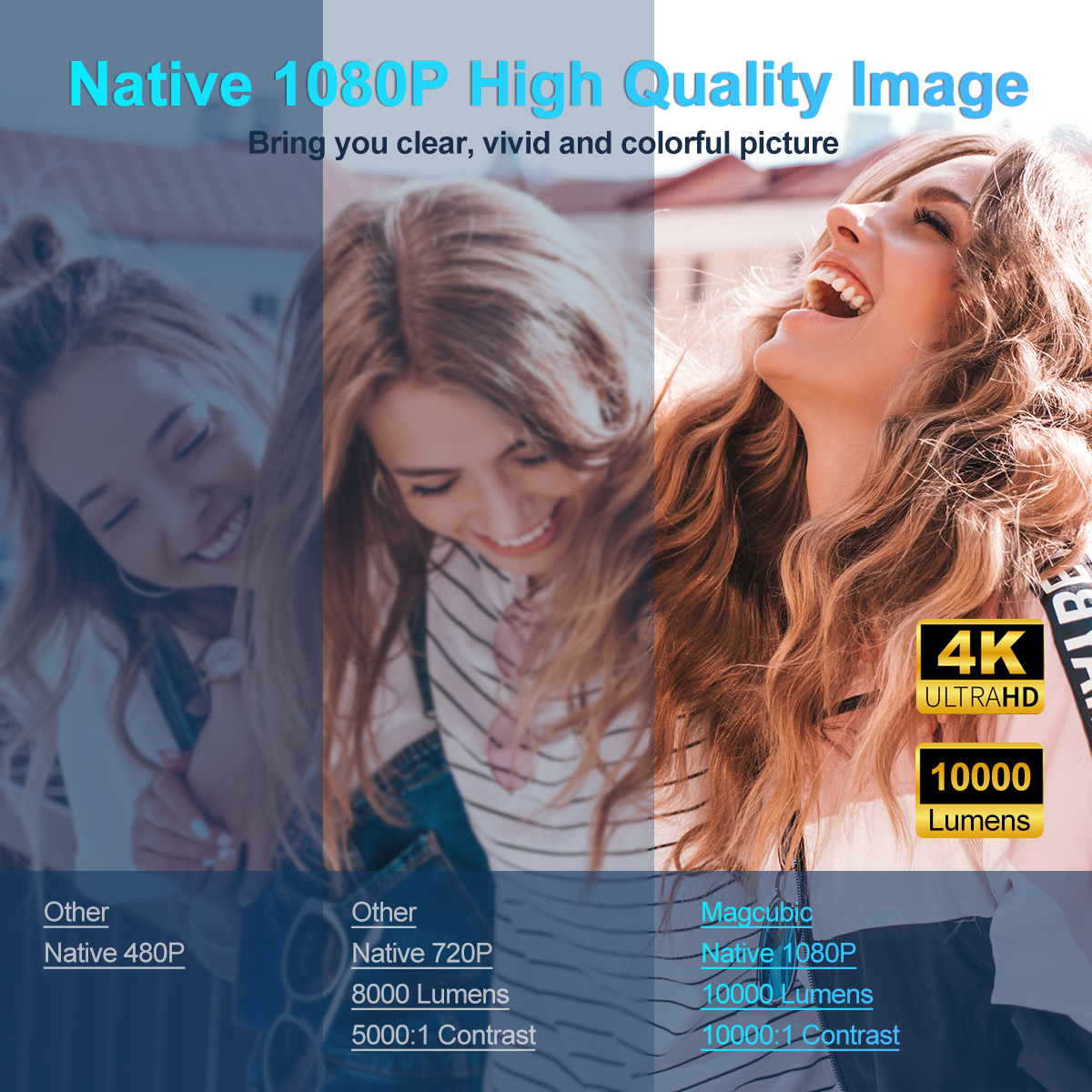 Magcubic 4K Native 1080P Android 11 Projector 390ANSI HY320 Dual Wifi6 BT5.0 Cinema Outdoor Portable Projetor Upgrated HY300