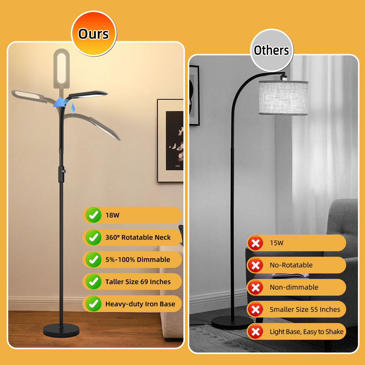 Adjustable Floor Lamp for Living Room & Bedroom with Soft Ambiance Lighting Color temperature can be adjusted HCP073