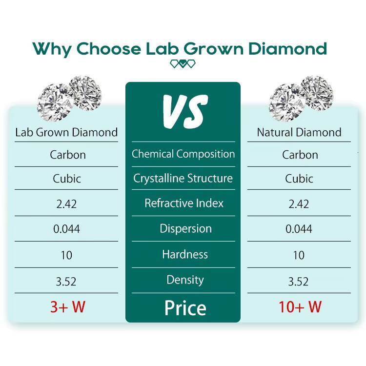 VOAINO 18K 14K 9K Gold 0.2CT Oval Cutting Luxury HPHT Lab Grown Diamond Cut Tennis Bracelet