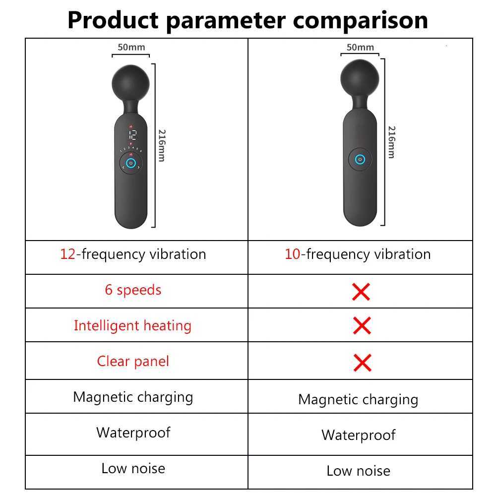 72 Modes Digital Display G-Spot Clitoris Vibrator Smart Heating Magic Wand Sex Toys for Women Female Masturbator XJ250806