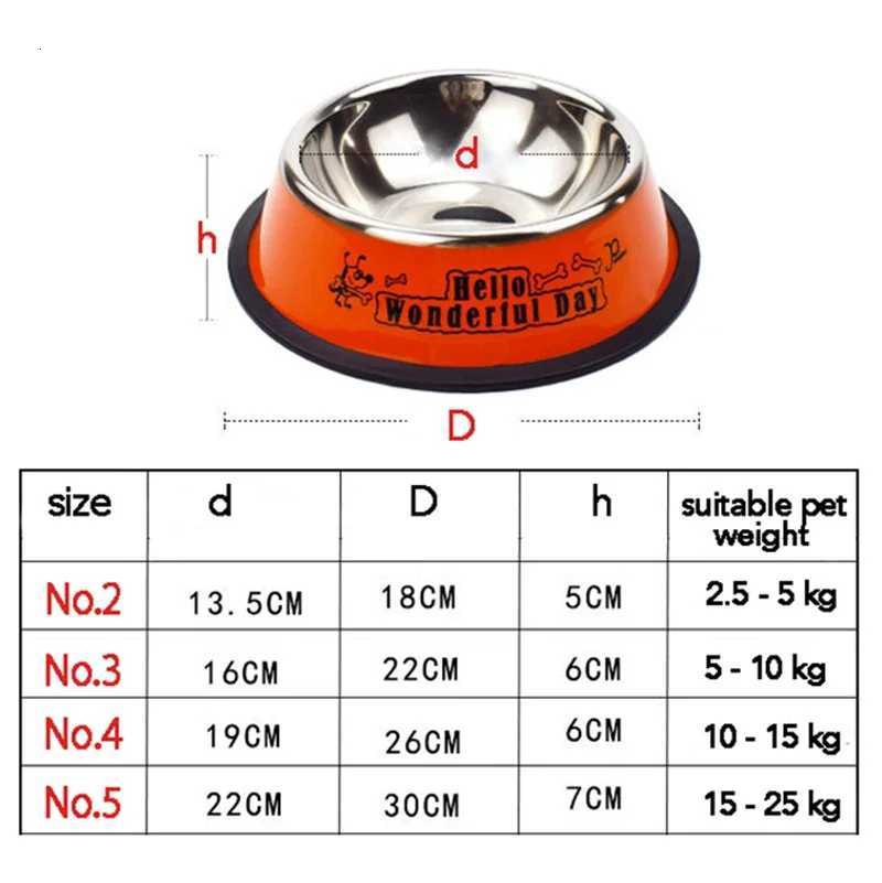 Pet Bowl Cat Cartoon Stainless Steel Dog Pot Bowl Pet Feeder Gamelle Chien Water Bottle Food for dogs cats feeder Y250806