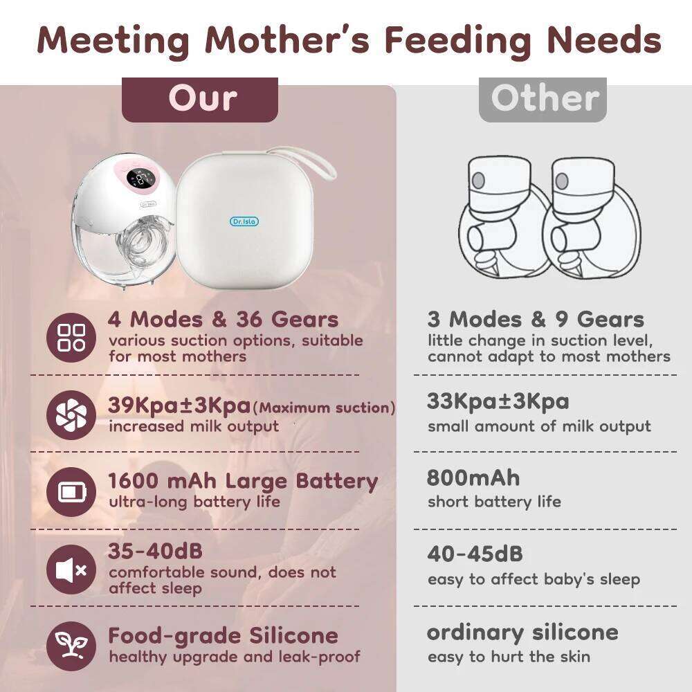 MAMIJOY Wearable Electric Pump 4 Modes 36 Suction Levels Hands Free Breast Pumps Milk Collector with 19/24mm Flange EB50