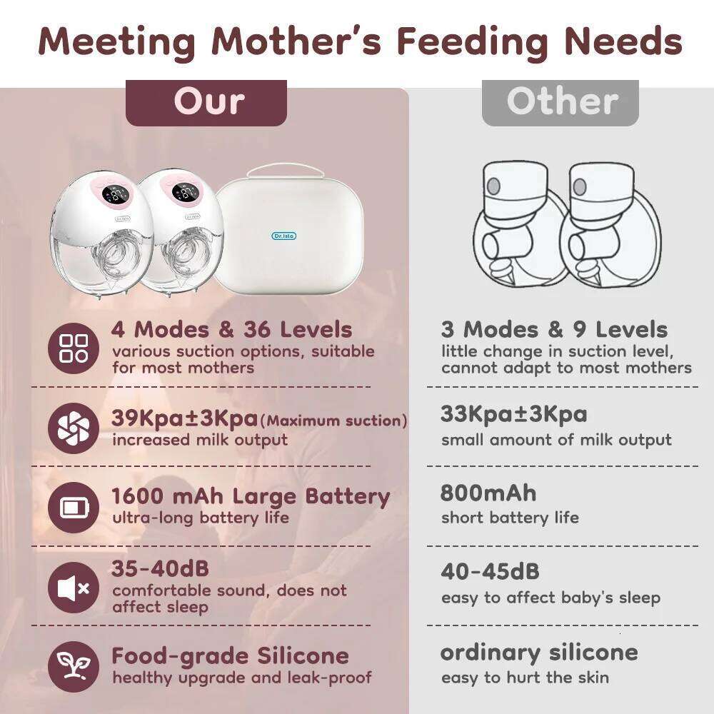 MAMIJOY 2PCS Wearable Electric Pump 4 Modes 36Suction Levels Silent Leak-Proof Hands Free Breast Pumps Breastfeeding EB50