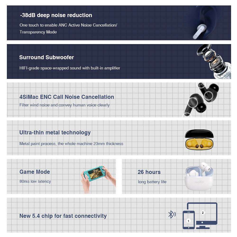 Realfit F ANC Active Noice Cancellation Bluetooth Earphones ENC Call HIFI Stereo Superb Bass Wireless Earbuds Sport Gaming