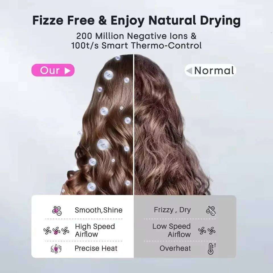 High-Speed Bladeless Dryer Negative Ion Hair Care High-Power,Silent Quick-Drying Portable, Suitable For Home And Travel High Quality