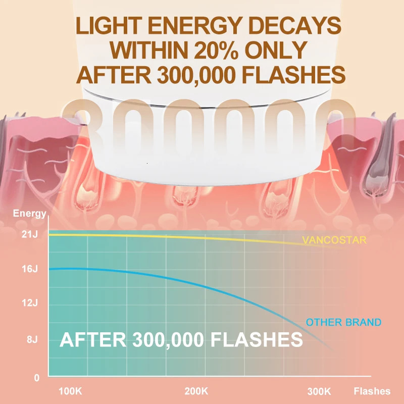 Updated Laser Hair Removal 2in1 Replaceable Lamp Rejuvenation Permanent Painless Hair Removal Bikini Trimmer IPL Epilator Device 250805