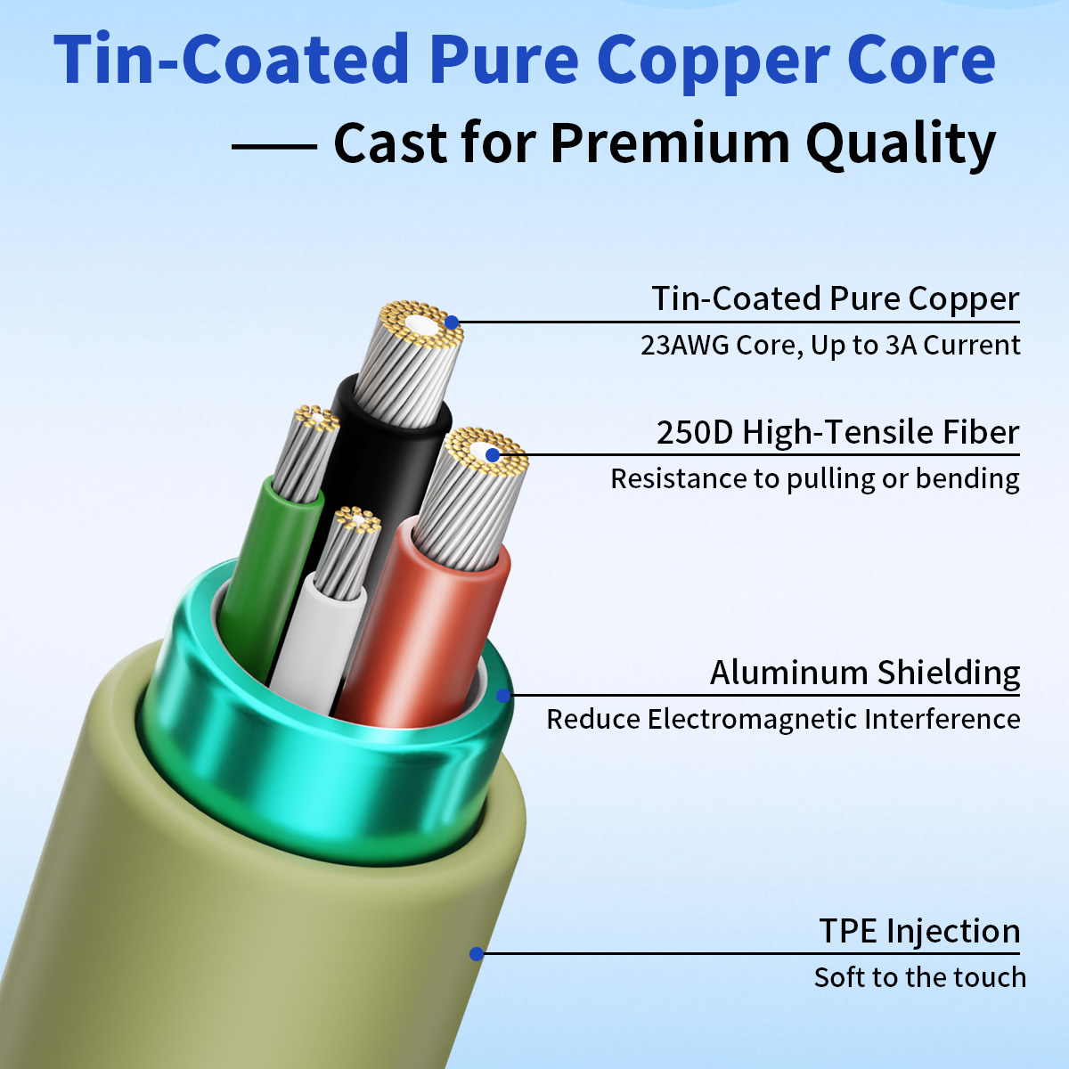 High Speed USB C Charging Cable with Durable TPE Jacket for Quick Data Transfers