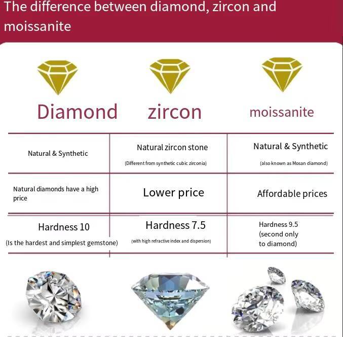 925 Sterling Silver Womens Luxury Stud Earrings Oval Bag Moissanite with PT950 Gold Rhodium Plated