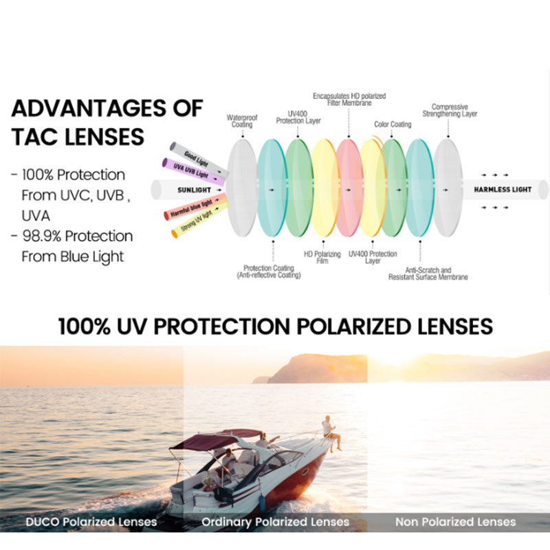 ND9 Adjustable Dimming Sunglasses Polarized UV400 Anti-Glare Retro Vintage Shades for Fishing Driving Outdoor Activities 9-Level Light Control