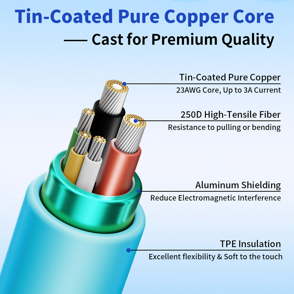 Rapidly Charge Devices via Reliable High Capacity 60-Watt USB Type-C Connection Wire