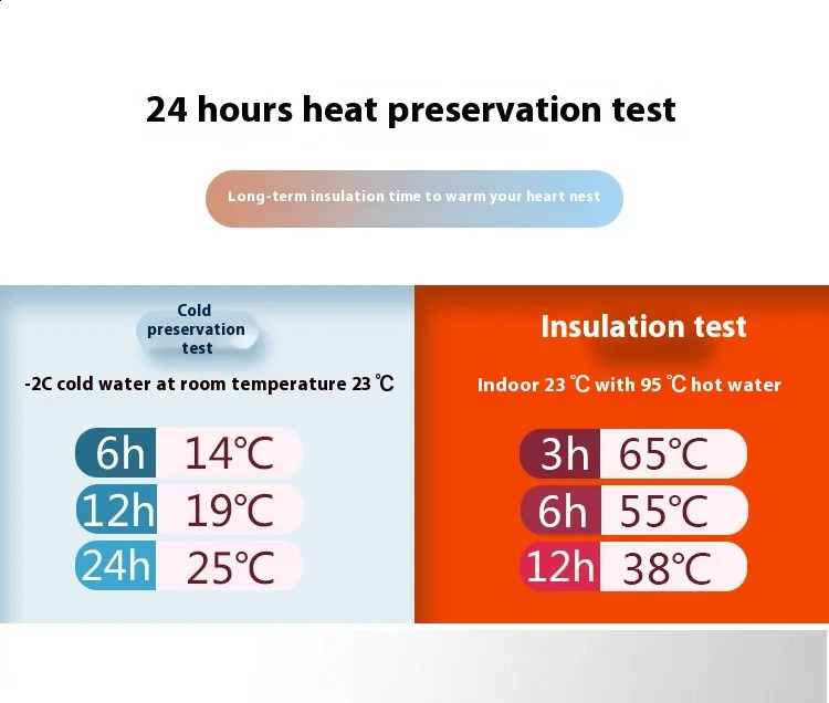 stampup Cute Thermos Portable Thermal Mug Stainless Steel Insulation Coffee Cup Vacuum Flasks Water Bottle for Girls Kid Gift 250812 W260226