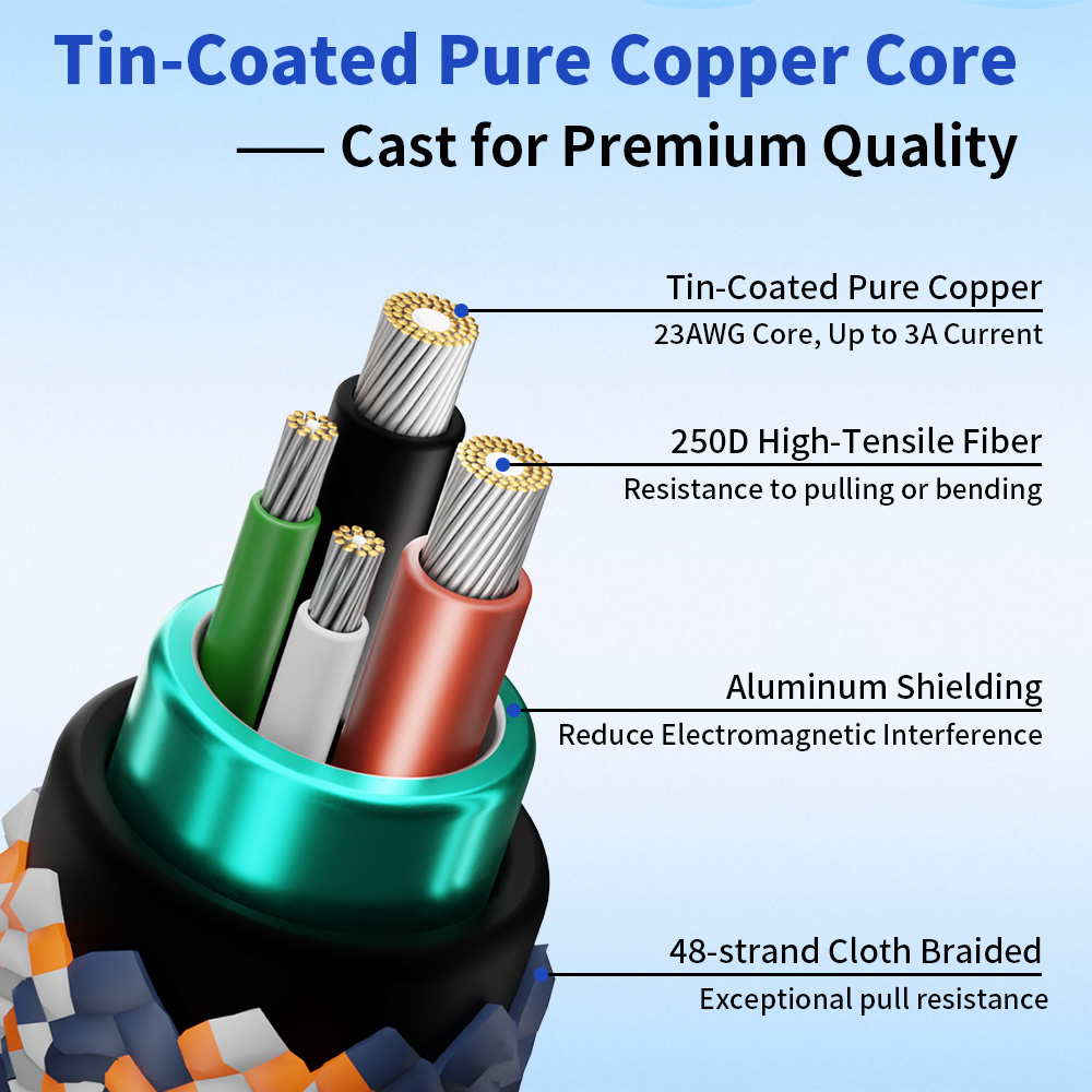 Durable High-Speed USB-A to USB-C Braided Cable with Tin Plated Connectors
