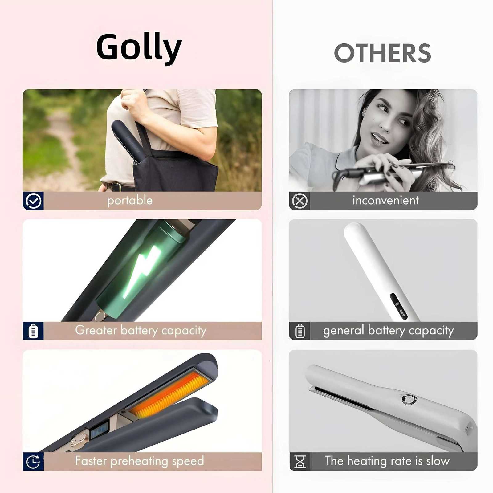 100% Authentic Product Type-C Cordless Hair Straightener Curler Wireless Portable Styling Tool Ideal for Travel Dorm Use and Unique Gift W250814