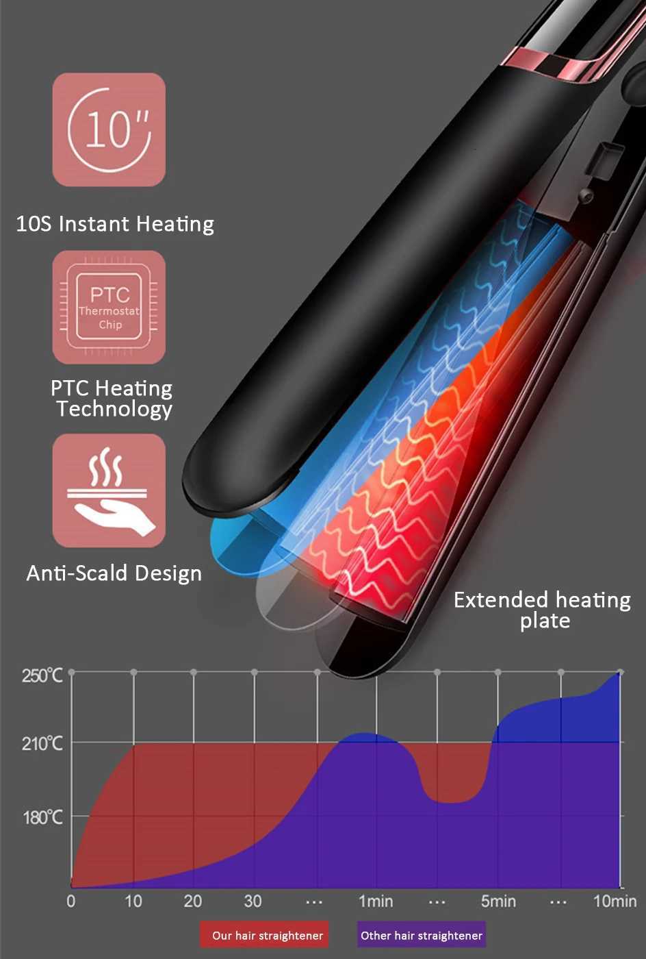 2-in-1 Multi Hair Straightener Curler Fast Heating Ceramic Plates Negative Ions Perfect for Salon-Like Styles Anytime Anywhere W250814