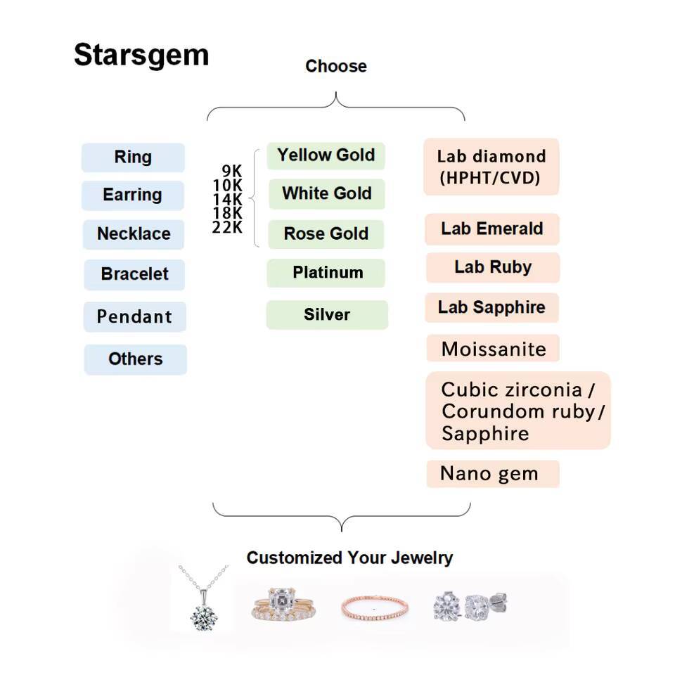 Starsgem Custom 925 Sterling Silver Vvs Diamond Men Women Tennis Moissanite Necklace