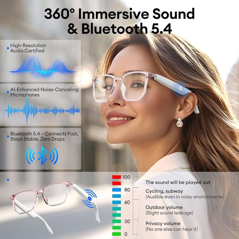AI Bluetooth 5.4 Translation Glasses, with 144 Languages Accents, Blue Light Filter Lenses, Multifunctional Smart Glasses for Men and Women, Travel Me