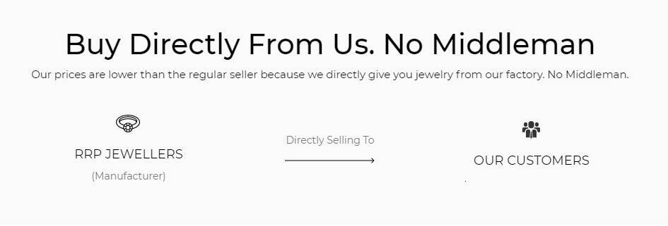 2.10ct Round Cut Dias Bumble Band Ring for Men Dia Jewelry 14K White Gold IGI Channel Bezel Setting 2.10ctw