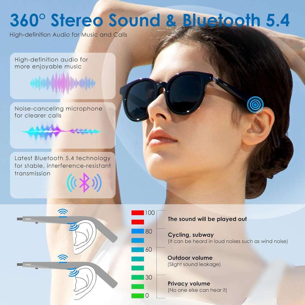 GetD Glasses, Translator Powered by ChatGPT, AI Assistant, Bluetooth Men and Women, Polarized Sunglasses, Audio Smart for Gaming, Travel, Meetings, Me