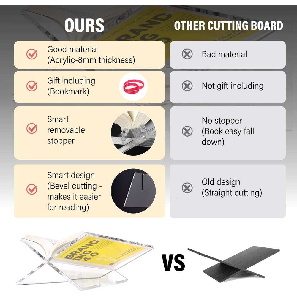 Large Clear Acrylic Stand Reading and Display, Foldable Holder Cookbooks, Art Books, Bibles, Magazines Open Book stand for Kitchen, the front stopper 