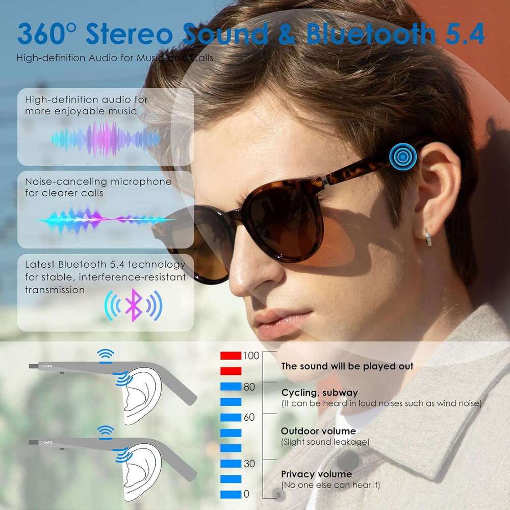 GetD Sunglasses, Round Polarized Lenses Bluetooth for Men and Women with Speaker, Music AI Translator, 11 Hours Battery Life, Voice Control, Travel Dr