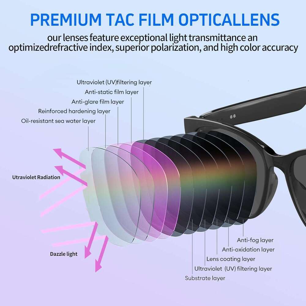 ITHUGE Smart Bluetooth Glasses 5.4| AI Voice Assistant 144 Language Translation Glasses, IP65 Waterproof Resin Frame for Men and Women, Noise Reductio