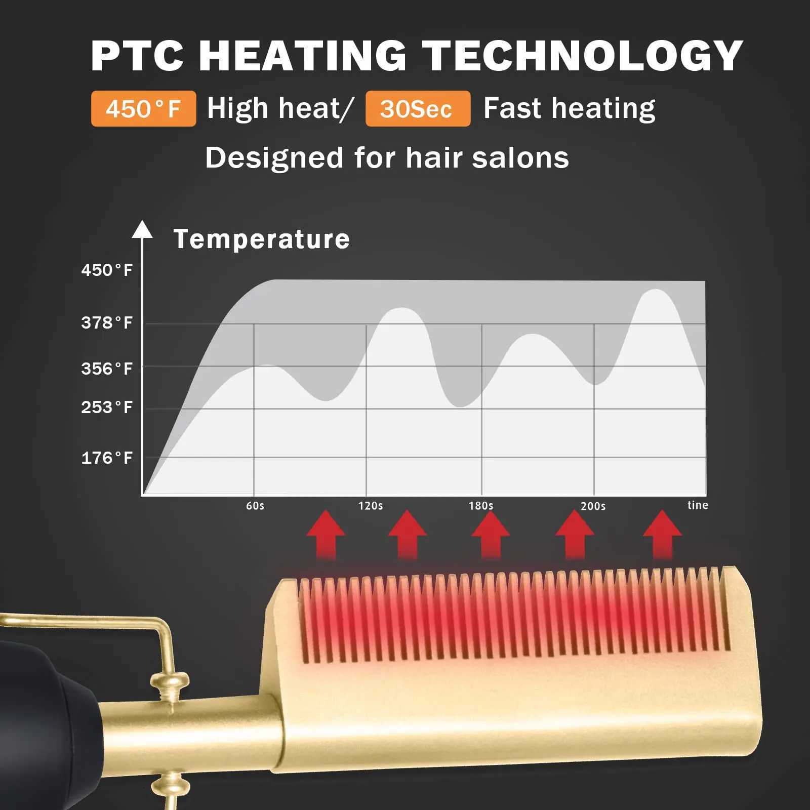 3 in 1 Straightening Comb Multifunctional Hair Portable Travel Ceramic Comb Electric Hair Straightener for Hair and Wigs W250814