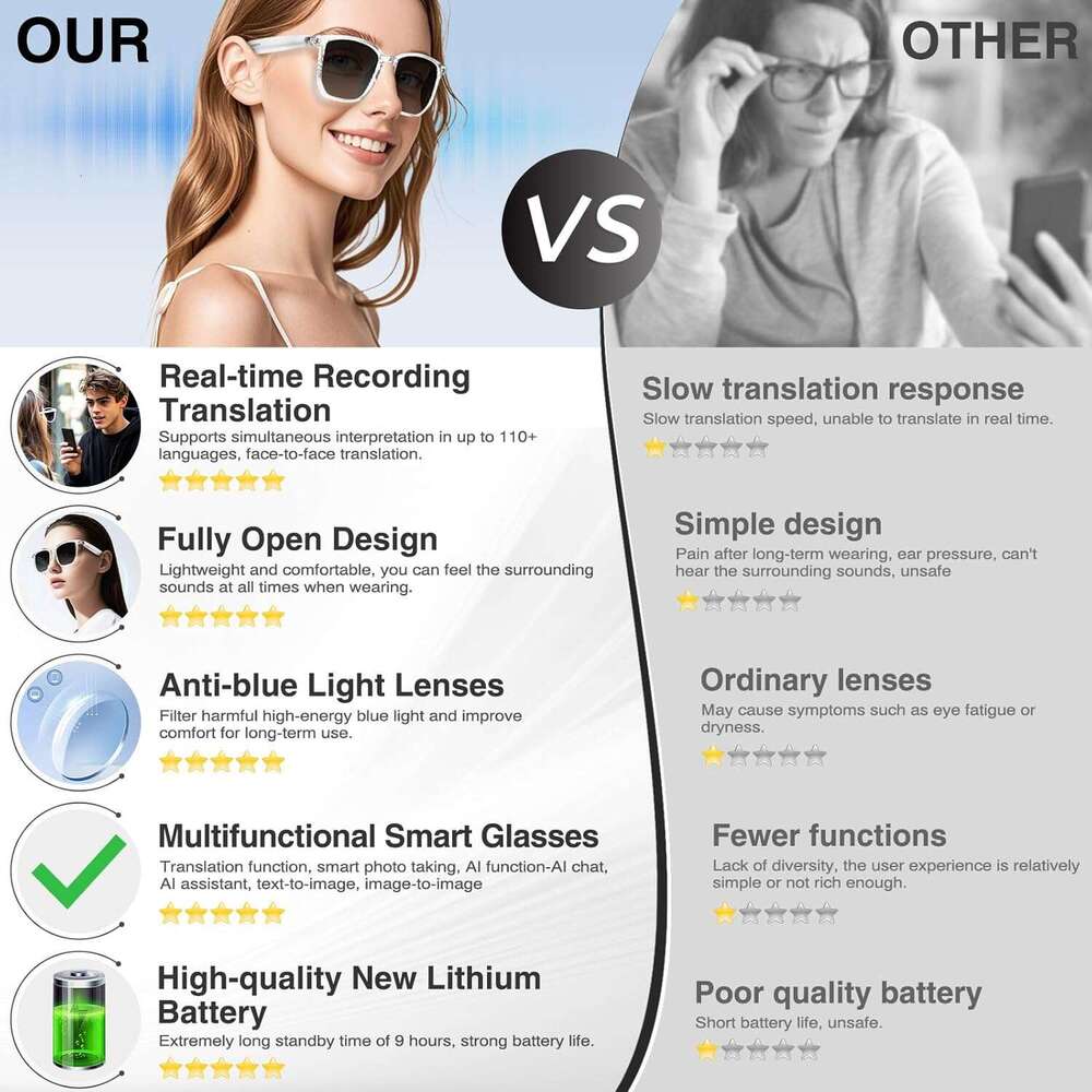 kvsju AI with Chat GPT, 150+ Translations, Unisex Smart Glasses, Men's Multifunctional Bluetooth Glasses (White) 123