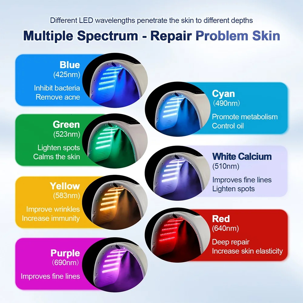 foreverlily LED Face Mask PDT Machine 7 Colors Light Pon Skin Rejuvenation Facial Body Beauty Spa Nano Spray Face Body Mist 250731