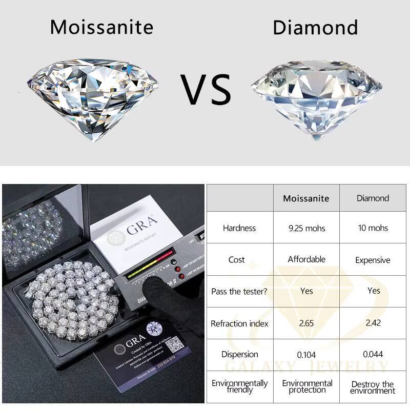 Wholesale Price Hip Hop Jewelry Mossanite Chain Sterling Silver 925 Pass Tester Diamond Chain VVS Moissanite Luxury Tennis Chain