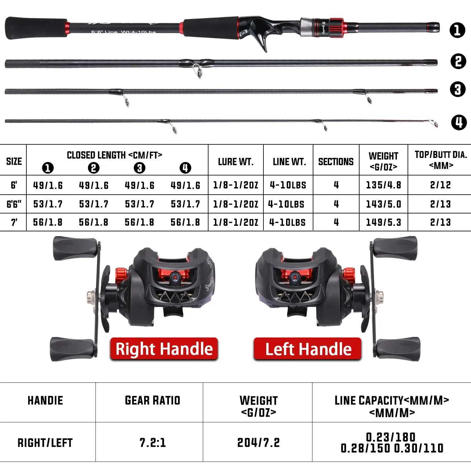 10kg Max Drag Baitcasting Reel Combo 1.8~2.1m Carbon Fiber Casting Rod with 7.2 1 Gear Ratio for Bass Y250818