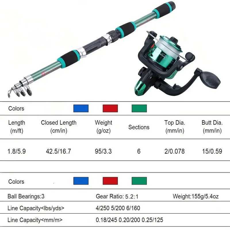 Fishing Pole Set Full Kits With Telescopic Fishing Rod And Spinning Reel Baits Hooks Travel Pole Set Y250819