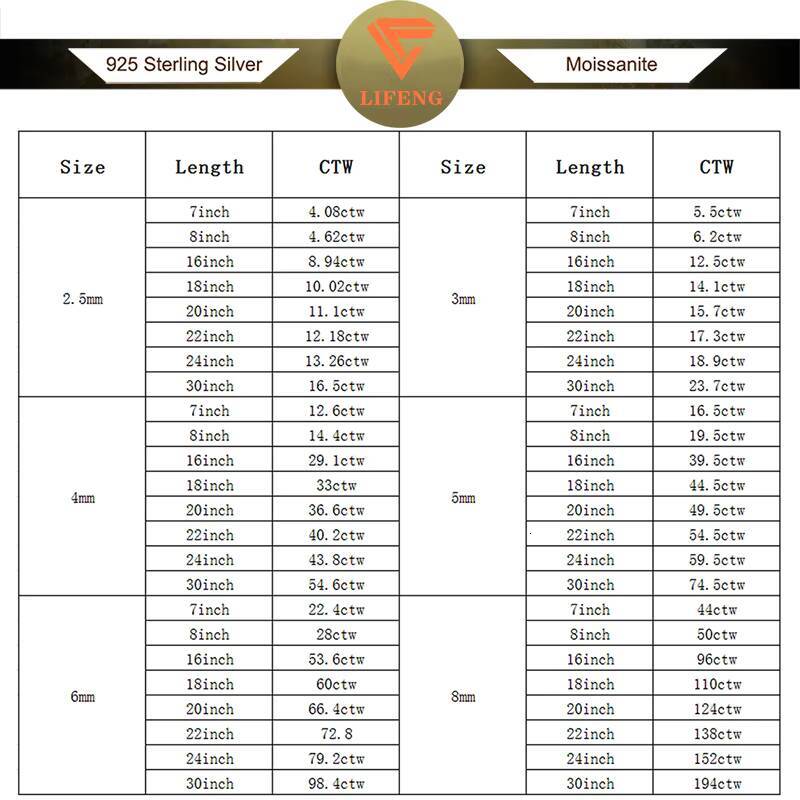 Pass the Diamond Tester 4mm Moissanite Tennis Chain 925 Sterling Silver Iced Out Tennis Bracelet with Gra Women Men