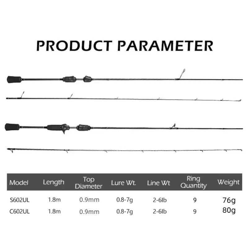 Mavllos Resolute Light BFS Casting Rod Lure 0.8-7g Line 2-6lb Toray 30T Solid Fast Tip Carbon Bass Fishing Spinning Rod Y250818